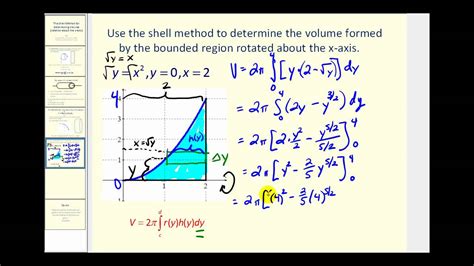 Volume Of Revolution The Shell Method About The X Axis Youtube