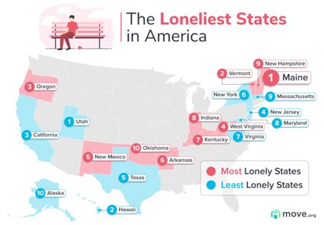 Us Loneliness Statistics 2023 Are Americans Lonely