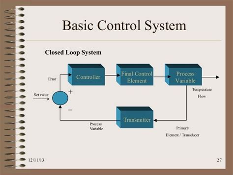 Control System Identify Basic Process Control System