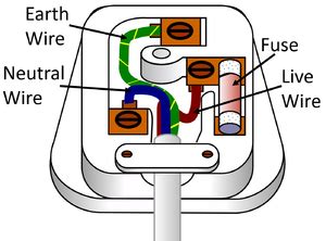 Where does each wire go? Plug Diagram Gcse - Gcse Physics P2 Plug Wiring And Design ...