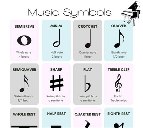 Music Symbols Printable Chart A4 Instant Digital Download Etsy