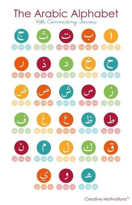 Arabic Alphabet Shows How To Write Each Letter At Beginning Middle And End Of Word
