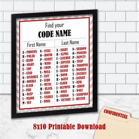 Printable Code Name Chart Spy Birthday Party Game Secret Agent Party