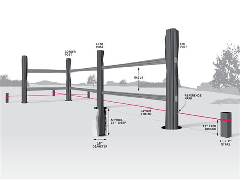 Check spelling or type a new query. Quiet Corner:DIY - Simple Split-Rail Fence - Quiet Corner