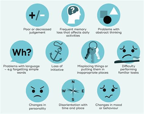 This is a checklist of common symptoms of dementia. Subcortical Vascular Dementia: What It Is, And What To ...