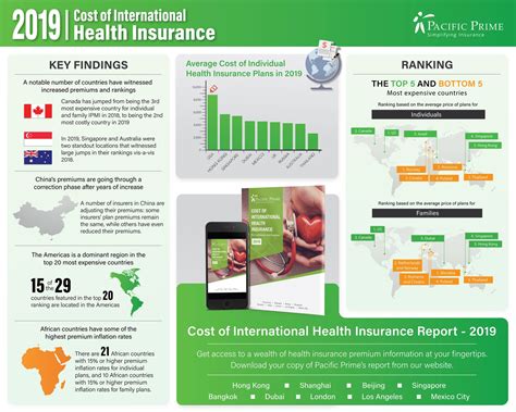 Cheap health insurance plan rates form top companies | rates.heathcare. Health Insurance Premiums Are on the Rise in 97 Countries Around the World - Insurance-Canada.ca ...