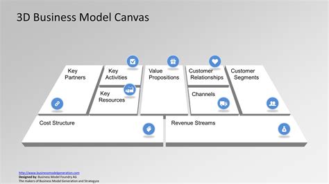 Business Model Canvas Powerpoint Presentation Ph