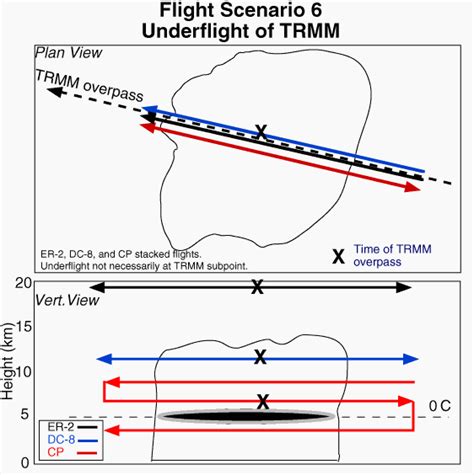 Camex 3 Flight Plans Global Hydrometeorology Resource Center Ghrc