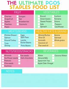 Pin By Lanphere On Fighting Pcos In 2020 Pcos Diet Pcos