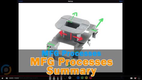 In just a few sentences, you describe who you are, what you have to offer, and what your ambitions are. Mechanical Design: MFG Processes Summary - YouTube