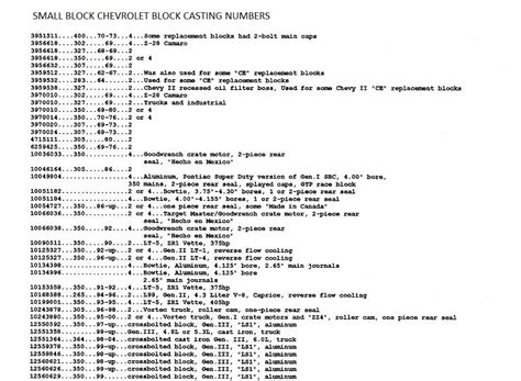 Chevy casting number identification including block casting numbers, cylinder head casting numbers, crankshaft and intake casting numbers. Chevrolet Gallery: Small Block Chevrolet Head Casting Numbers
