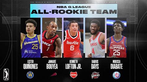 Best Of 2022 23 Nba G League All Rookie Team Youtube