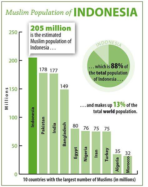 indonesia s religions and the gospel truth baptist press