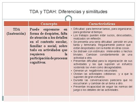 Tda Y Tdah Diferencias Y Similitudes Diferencias Y