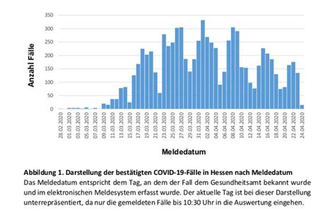 Ein überblick darüber, wie viele menschen erkrankt sind und woher die patienten stammen. Wiesbadenaktuell: Aktuelle Entwicklungen zum Coronavirus aus Wiesbaden, Hessen und Deutschland ...
