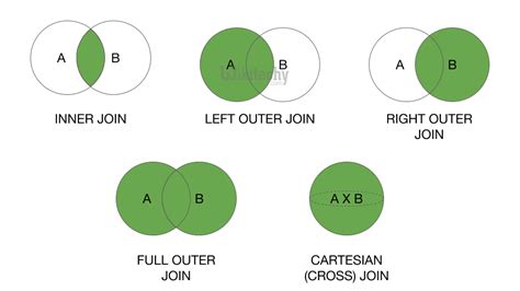 Left Outer Join In Sql Sql Sql Tutorial Learn Sql By Microsoft