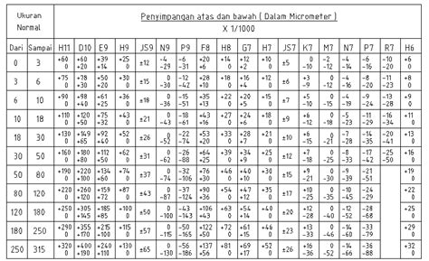 Iso Hole Tolerance Chart Distributionjawer