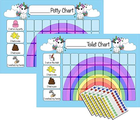 Kids2learn Girls Unicorn Potty Training And Toilet Training Reward Chart