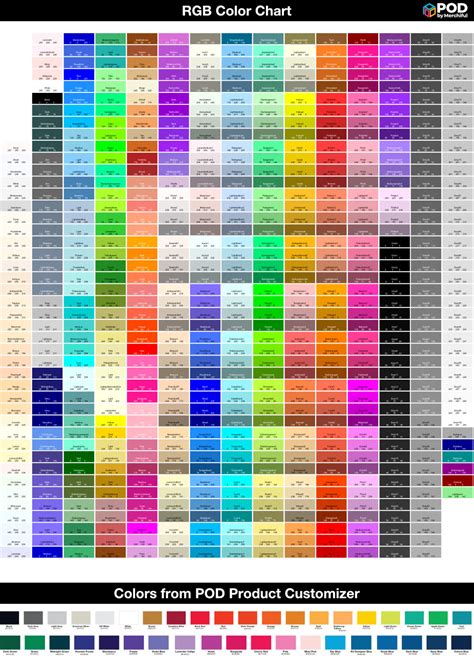 Rgb Color Model Chart