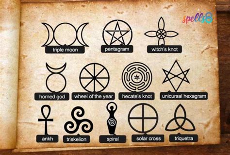 Wiccan Symbols Wiccan Symbols Symbols And Meanings Symbols
