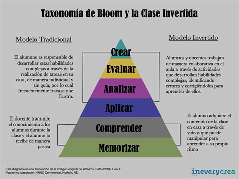 Objetivos Segundo A Taxonomia De Bloom Mobile Legends