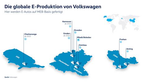 Vws Globales Elektroauto Produktionsnetz Ecomento De