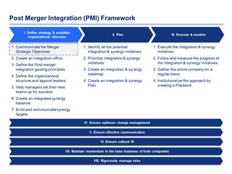 The data acquisition system includes vibration sensors, thermocouples, and a transducer. Post Merger Integration Framework | Crear presentaciones ...