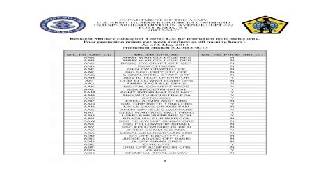 Resident Military Education Yesno List Resident Military Education
