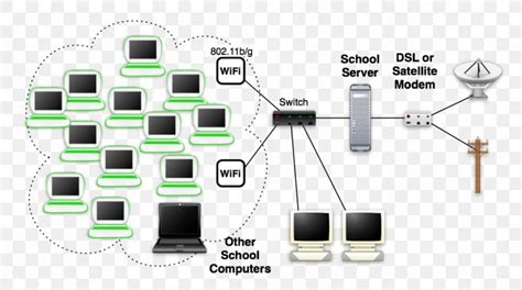 Computer Network Local Area Network Computer Configuration Wide Area