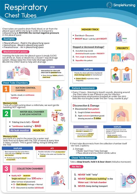 Respiratory Notes From Simple Nursing Respiratory Chest Tubes