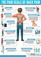 The Pain Scale of Back Pain | Florida Surgery Consultants