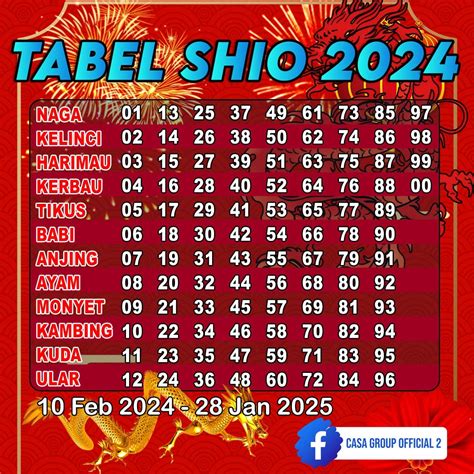 Tabel Shio 2024 Yayaayacantika Medium