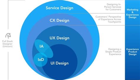 ux cx bx all the x s…is it all bs by kat richards bootcamp