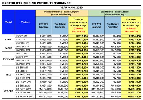 This guide is for assessment year 2017. New Proton Car prices from 15th June onwards - Sales Tax ...