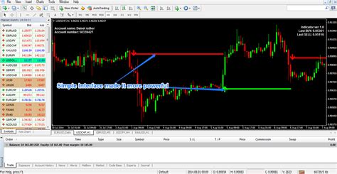Forex Monarch Indicator Mt4 Download Link Forex In World