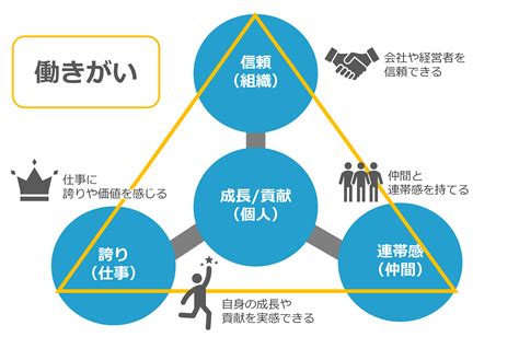 めざせ働きがいのある会社！従業員の「働きがい」を高めるヒント ウェルナレ