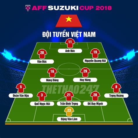 Đội Hình ChÍnh ThỨc Việt Nam đấu Malaysia Lại Bất Ngờ Lớn