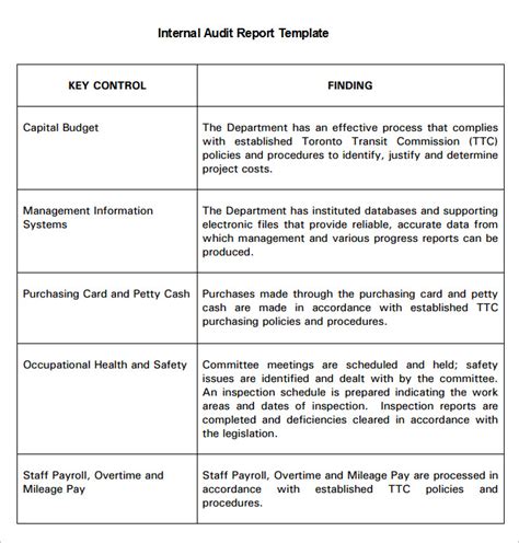 Audit Report Example Template Business