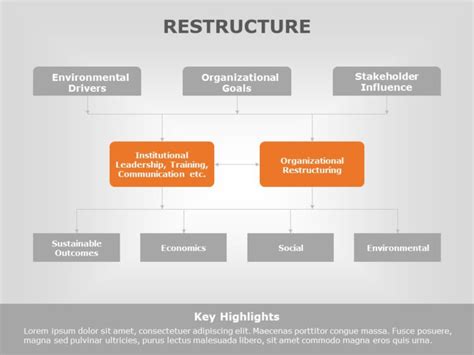 Organization Restructure 01 Powerpoint Templates Human Resource