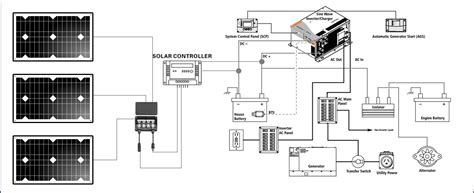 Solar panel calculator & diy wiring diagrams. Solar, Inverters and Batteries | California RV Specialists