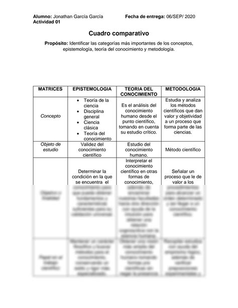 Solution Cuadro Comparativo Studypool The Best Porn Website