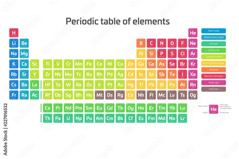 Fototapeta Colorful Periodic Table Of Elements Simple Table Including