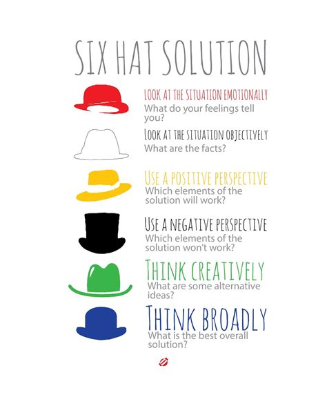 Lostbumblebee 2013 Hats Critical Thinking Skills Six Thinking Hats