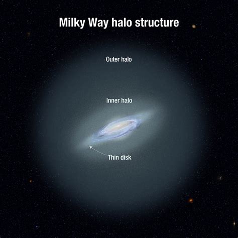 Milky Ways Stellar Halo Is At Least Two Million Light Years Across Scinews