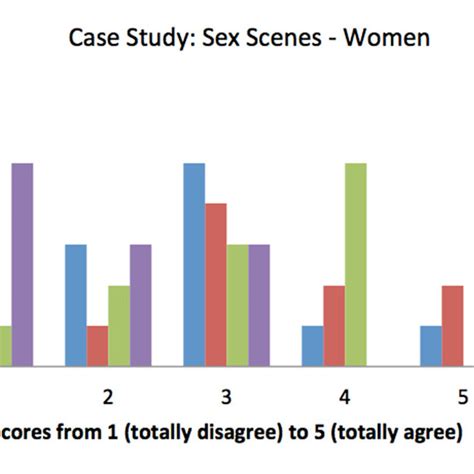 Answers Given For The Case Study Of Sex Scenes For Men Top And Women