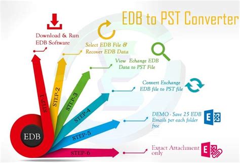 Edb To Pst Conversion Tool To Convert Edb Files To Outlook Flickr