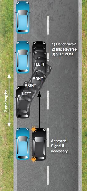How To Do The Parallel Park Parallel Park Tips