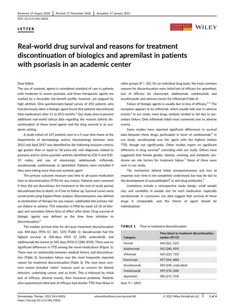 Real‐world Drug Survival And Reasons For Treatment Discontinuation Of