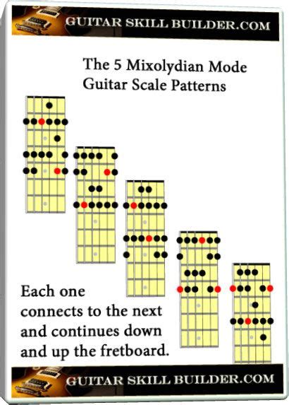 Mixolydian Mode Guitar Scale The Most Common And Useful Mode Check