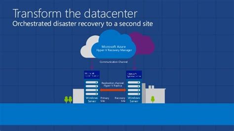Disaster Recovery To The Cloud With Microsoft Azure